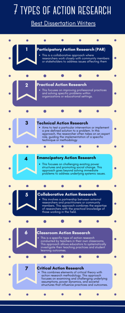 7 types of action research