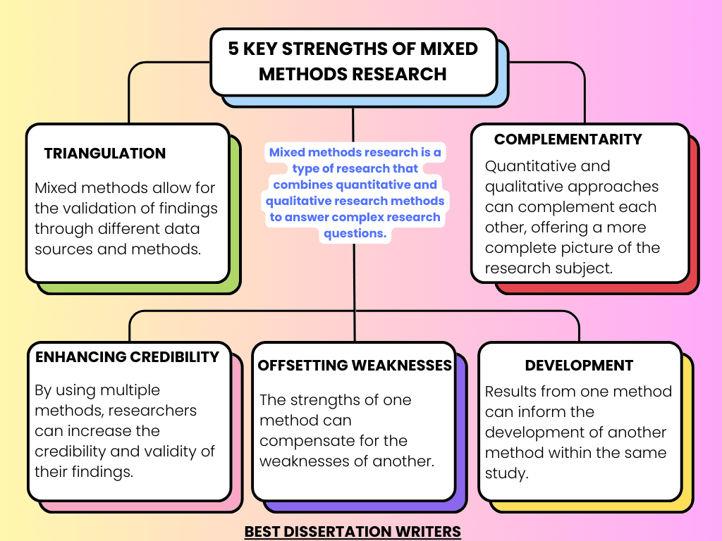 Benefits of mixed methods research