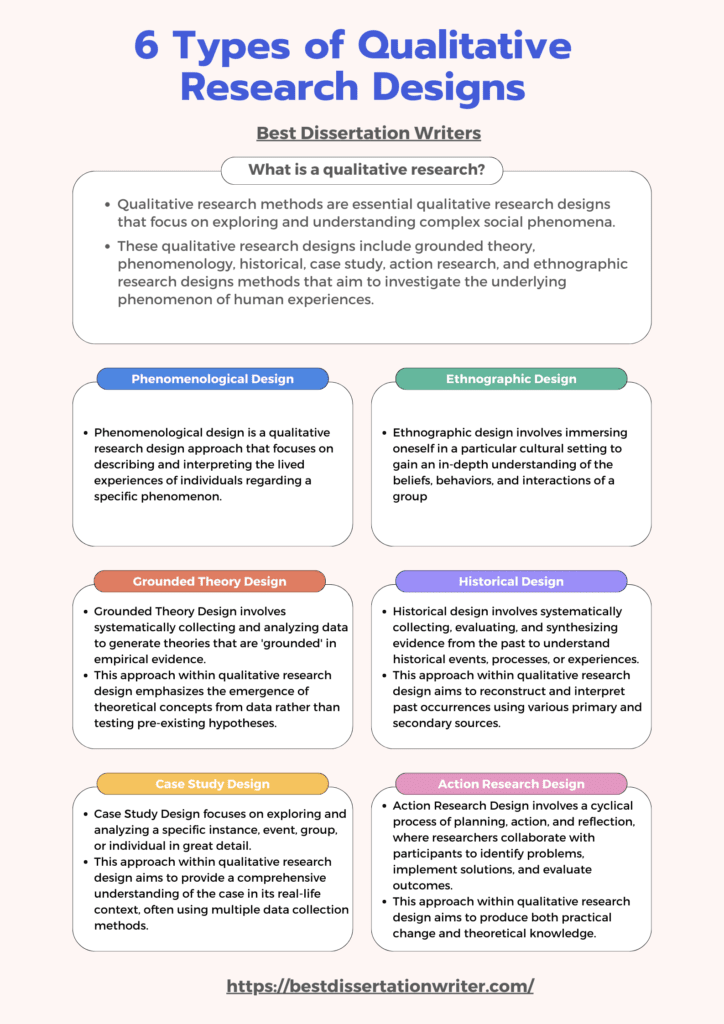 6 Types of Qualitative Research Designs