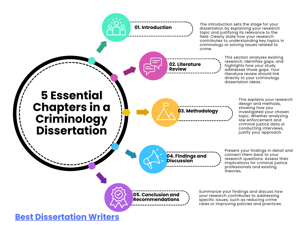 Key sections of a Criminology Dissertation Ideas