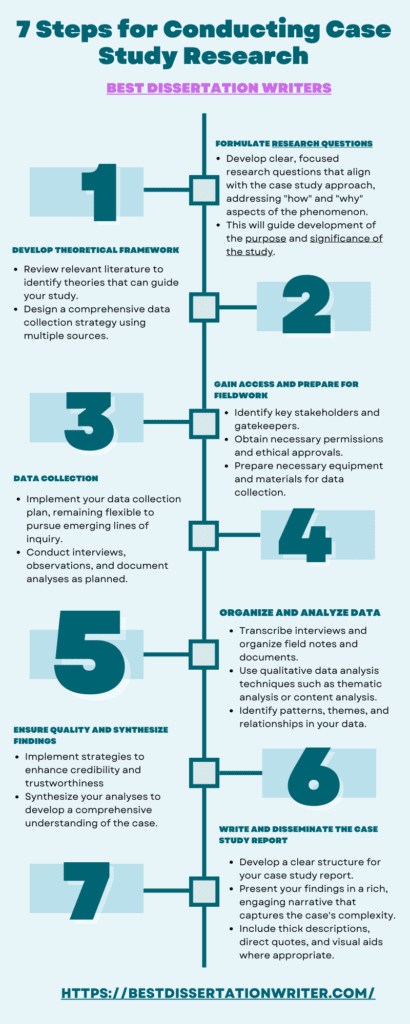 7 Step Guide For A Qualitative Case Study Research Design