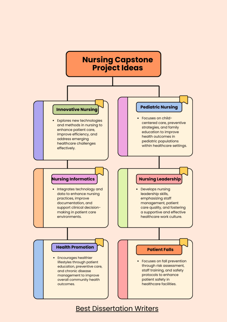 Nursing Capstone Project Ideas