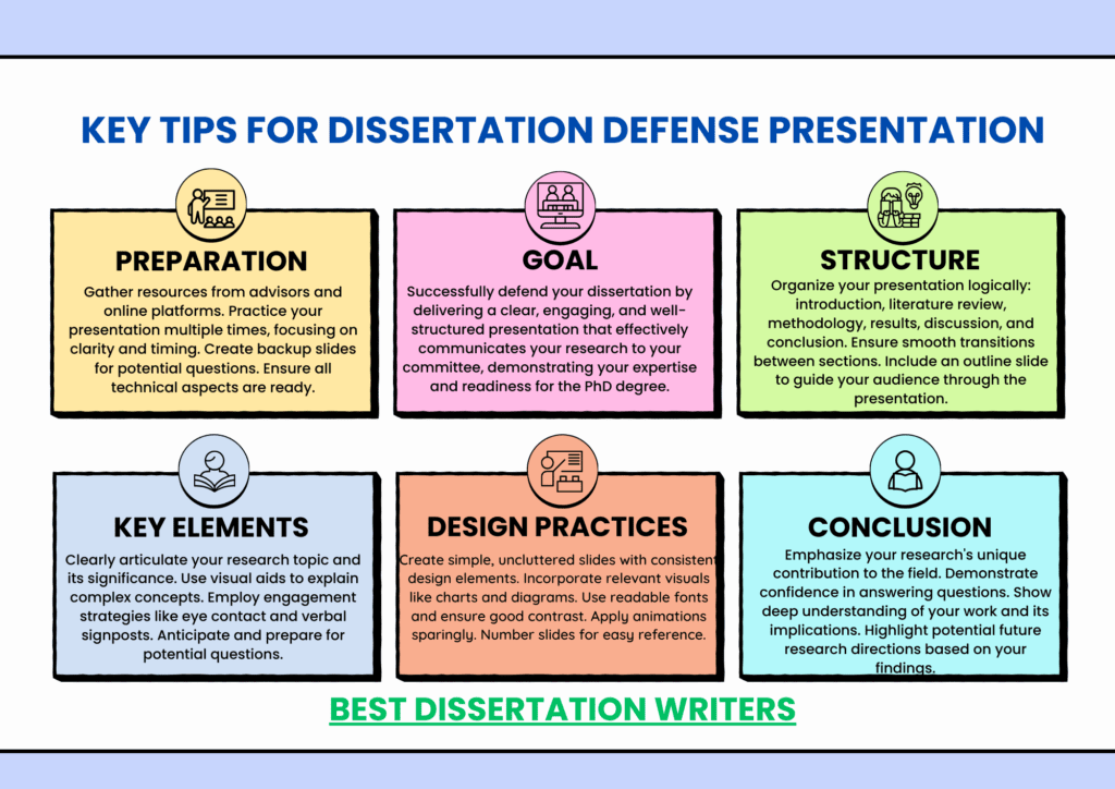 Tips for Dissertation Defense Presentation