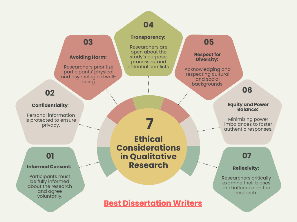 Ethical Considerations in Qualitative Research