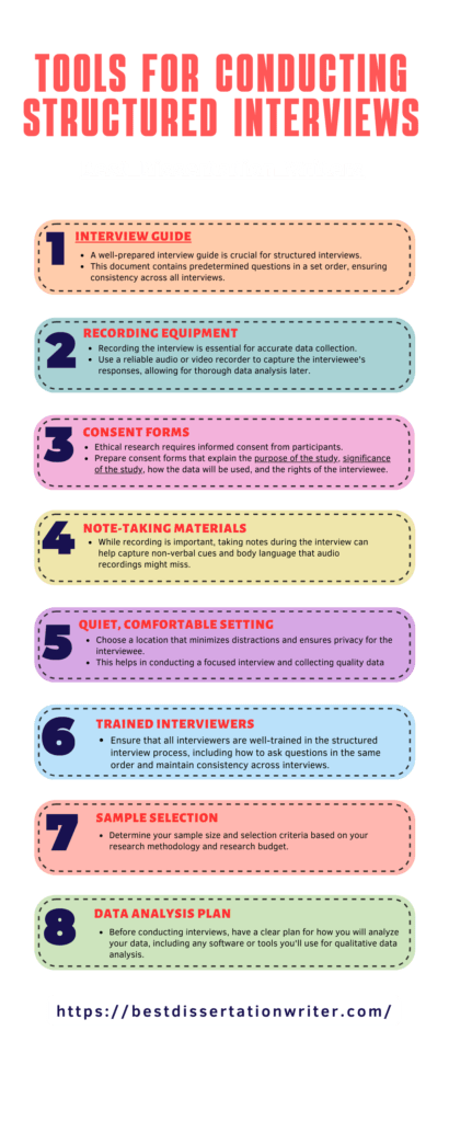 Tools for conducting structured Interviews