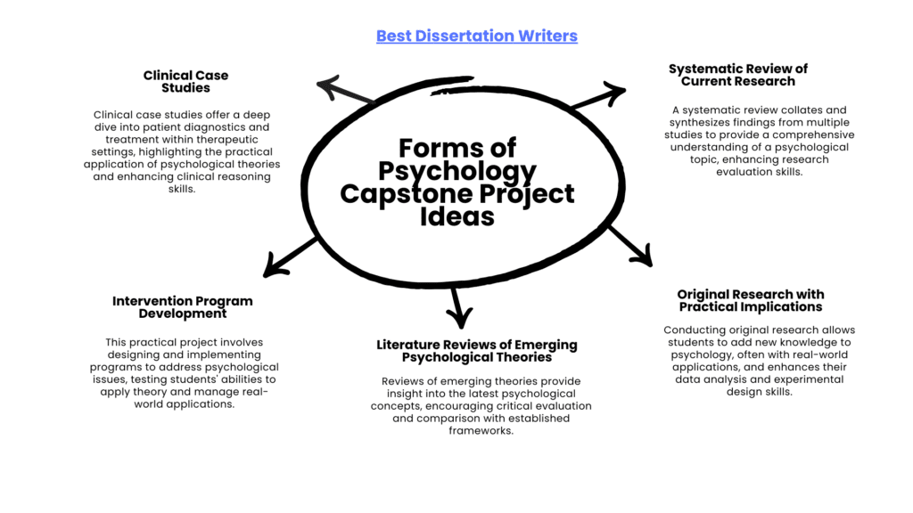 Forms of Psychology Capstone Project Ideas