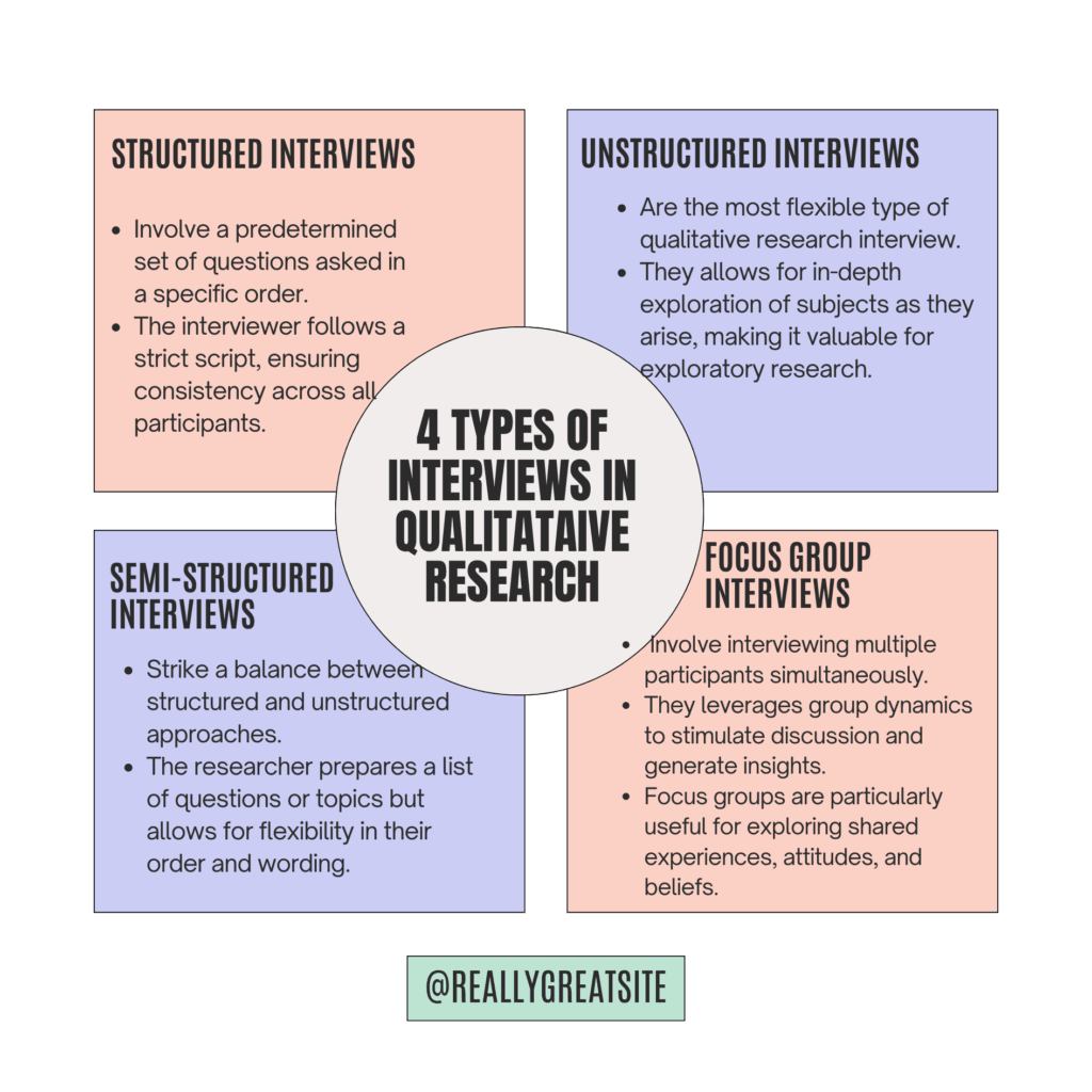 4 Types of Interviews in Qualitative Research