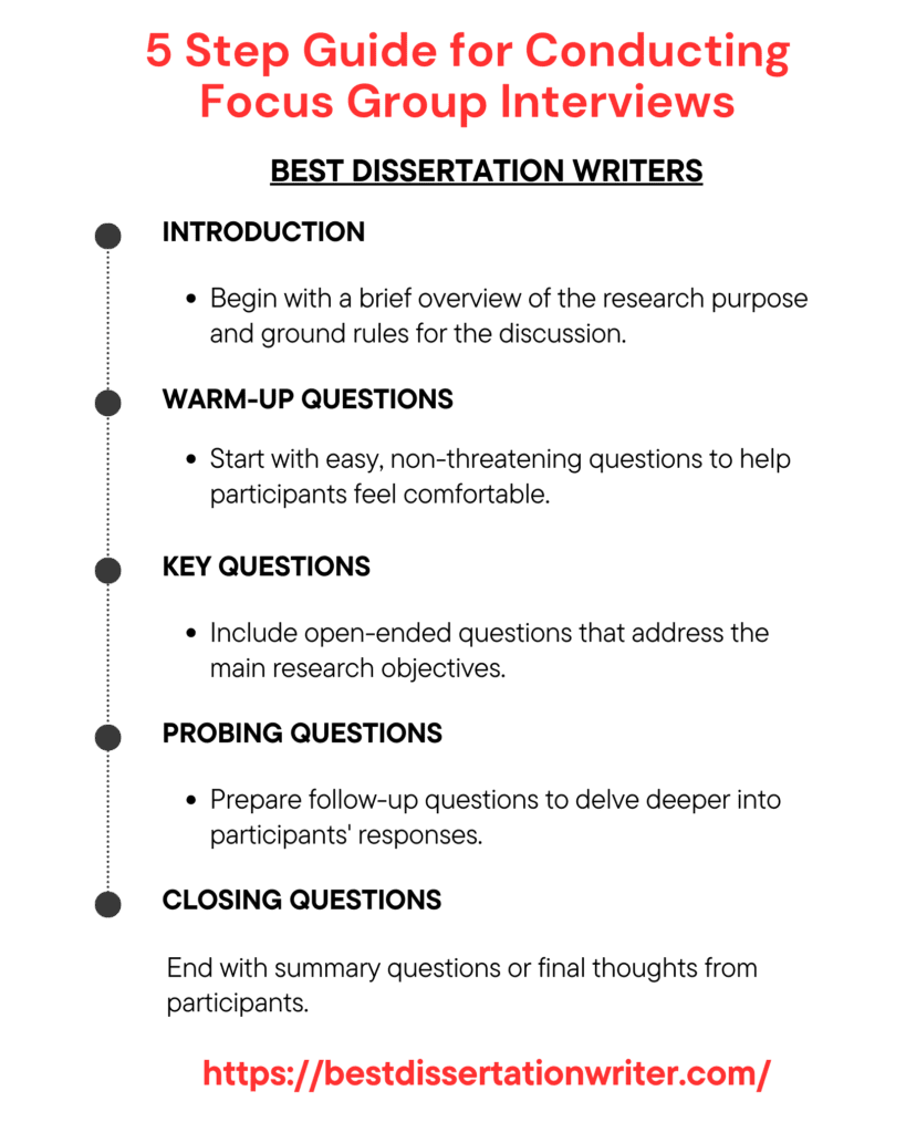 5 Step Guide for Conducting Focus Group Interviews