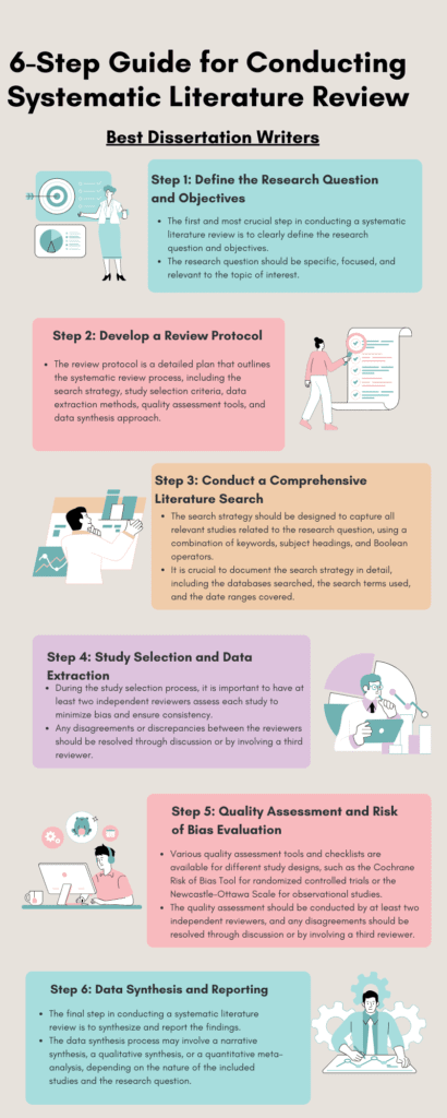 6-steps for conducting a systematic literature review