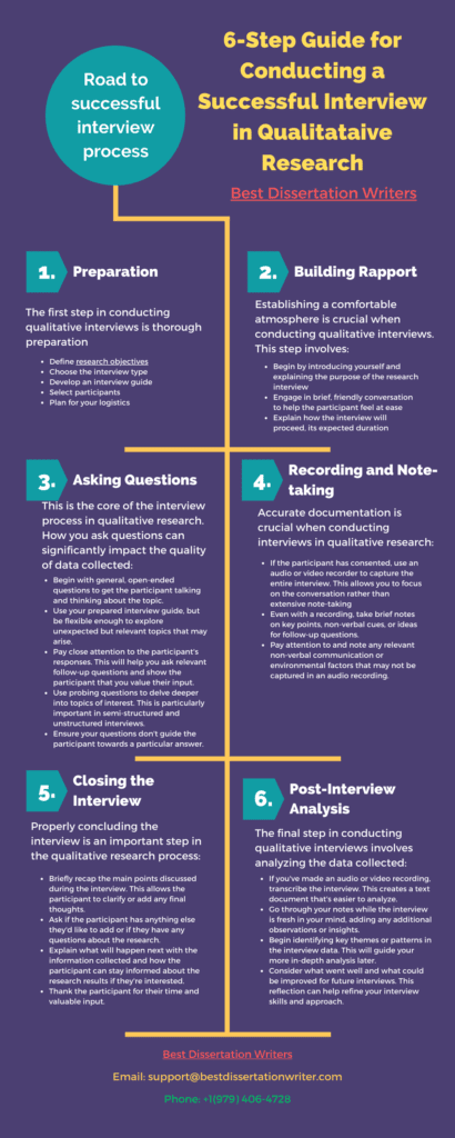 6-Step Guide for Conducting a Successful Interview in Qualitataive Research