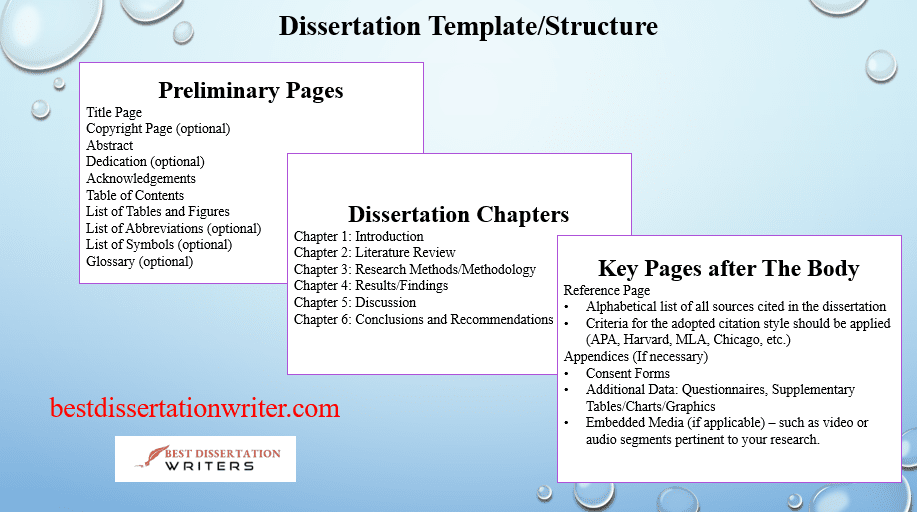 Dissertation outline, dissertation structure, dissertation template