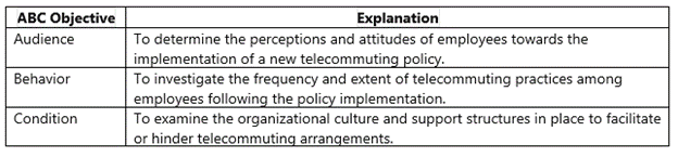 ABC Framework for research objectives formulation.