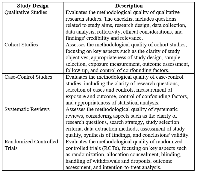 Critical Appraisal Skills Programme (CASP) Tools for literature quality assessment