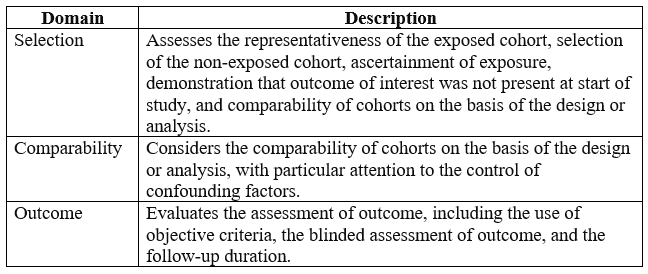 Newcastle-Ottawa Scale (NOS) for literature quality assessment