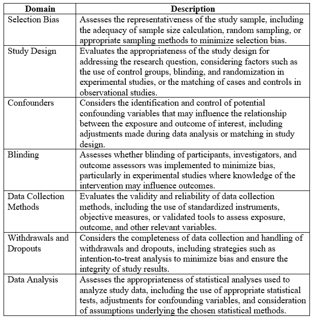 An example of Quality Assessment Tool for Quantitative Studies (QATQS) for assessing the methodological quality and risk of bias in systematic literature