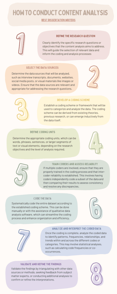 Content analysis vs thematic analysis