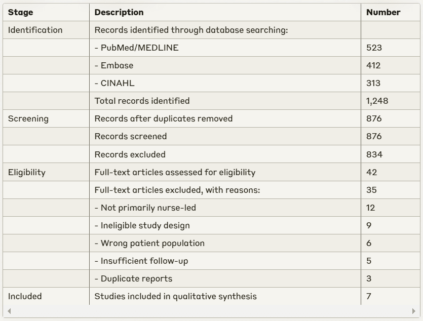 Systematic Review Example
