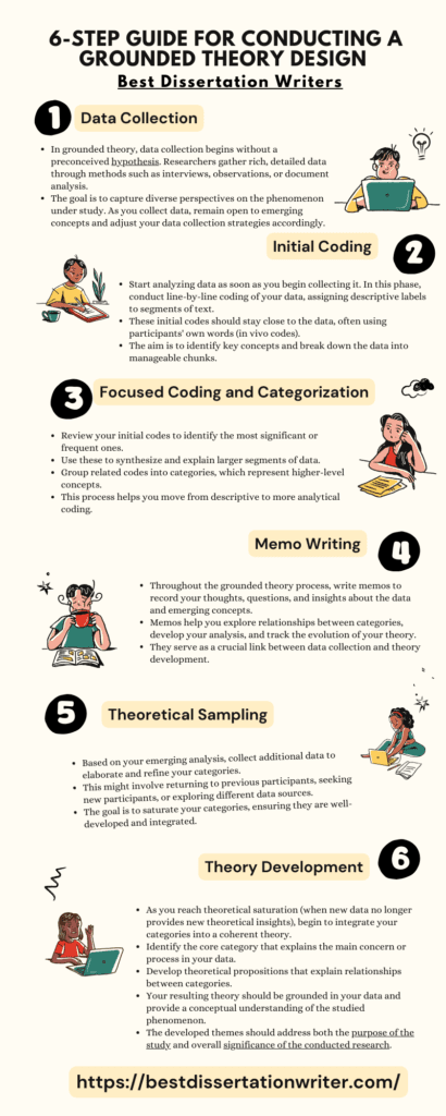 6 step guide for conducting grounded theory research design