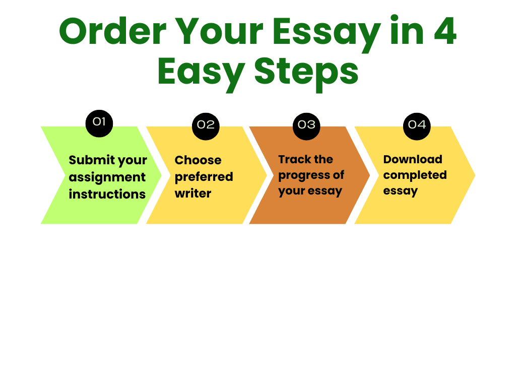 Best Essay Wring Service Process