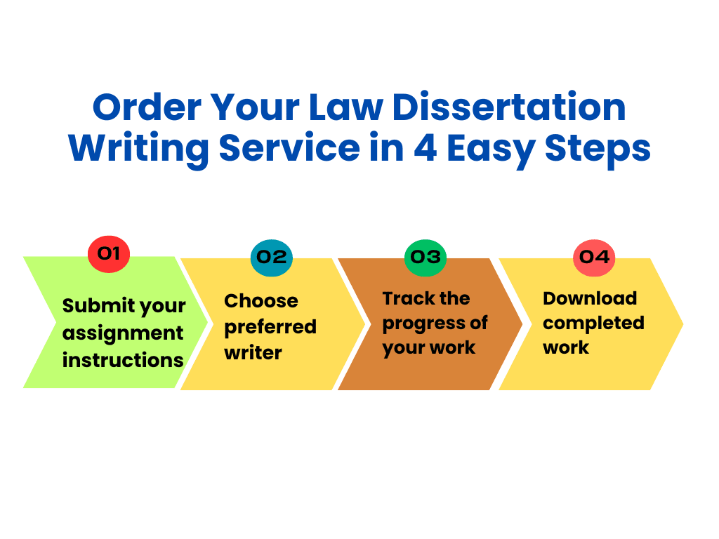 Law dissertation help online