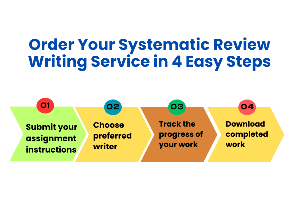 Systematic literature review writing help