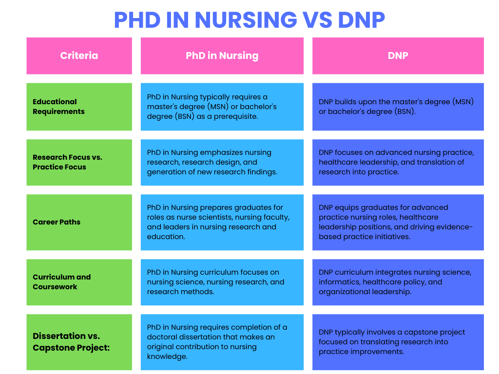 Best Nursing Schools