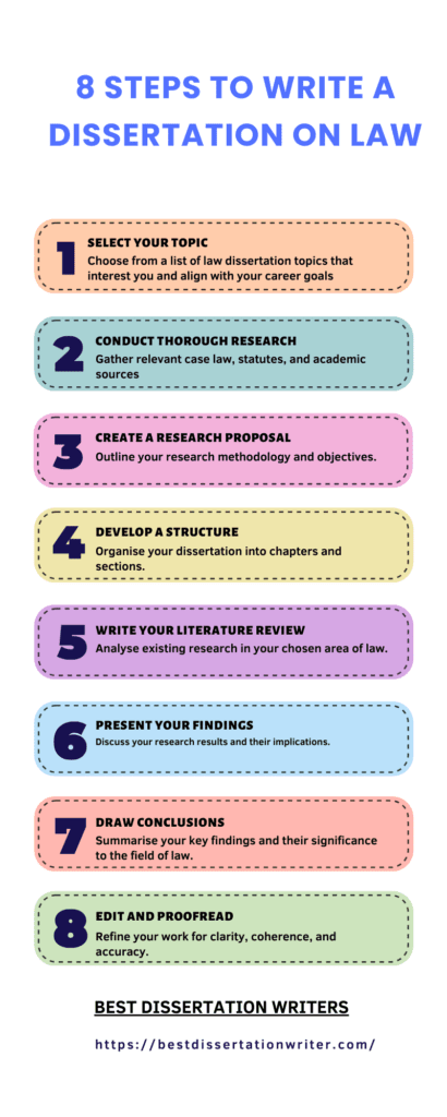 Law Dissertation Topics