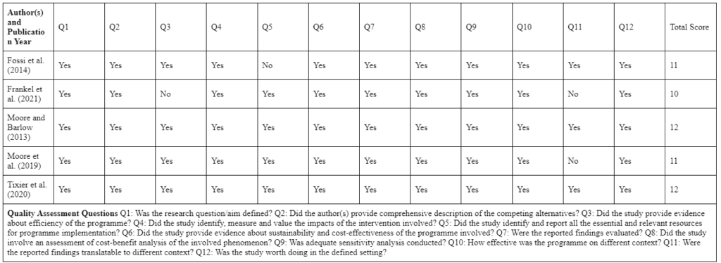 CASP tool in systematic literature review example