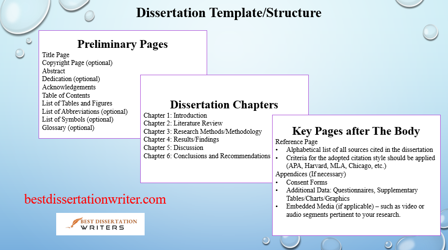 Dissertation outline, dissertation structure, dissertation template