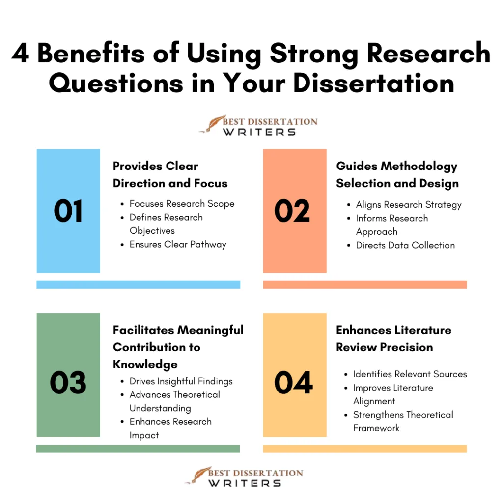 4 Benefits of Using Strong Research Questions in Your Dissertation
