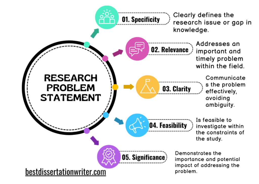 how to write a problem statement in research proposal