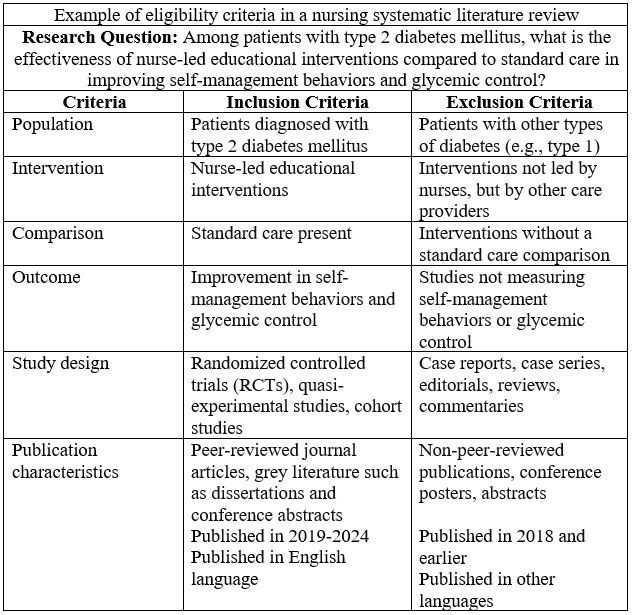 Example of inclusion/exclusion criteria in a nursing systematic literature review
