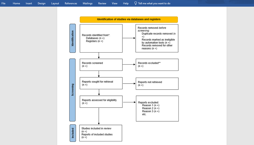 An example of PRISMA flow diagram for systematic literature review and meta-analyses used in evidence synthesis
