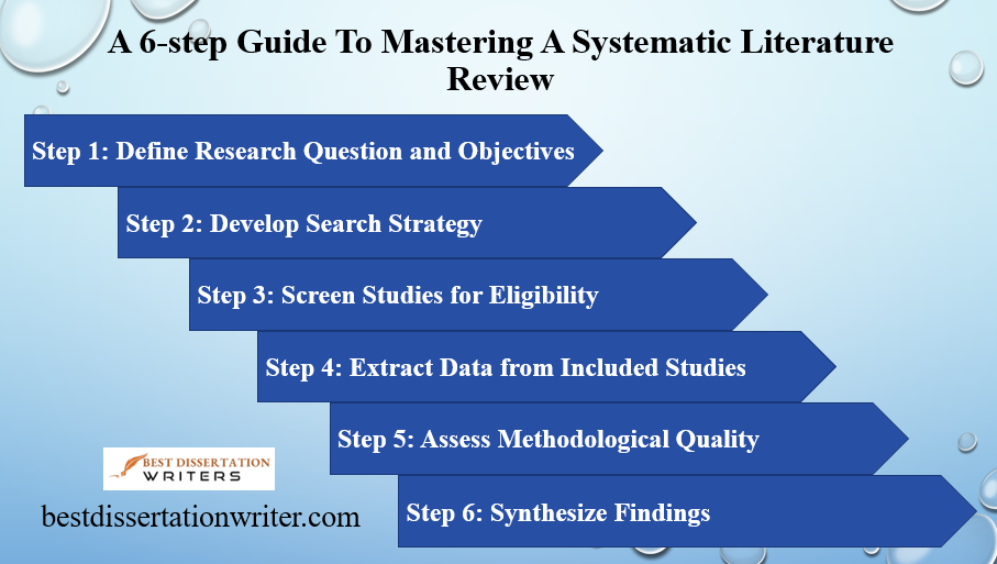 A 6-Step Guide to Mastering how to Conduct a Systematic Literature Review