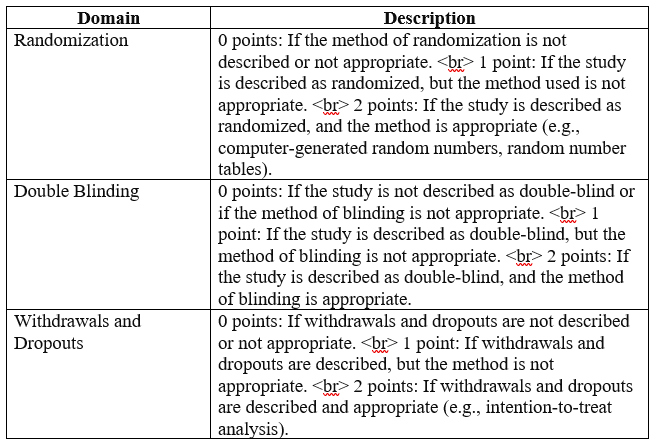 An example of Jadad Scale for assessing the methodological quality and risk of bias in the literature