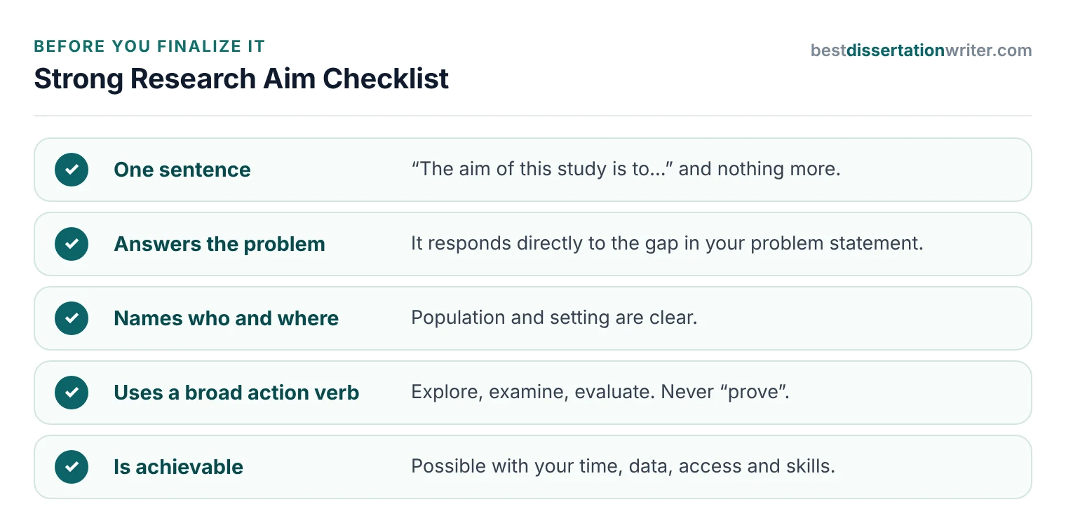 Strong research aim checklist: a research aim is one sentence, focused on the research problem, names the population and setting, uses a broad action verb and is achievable