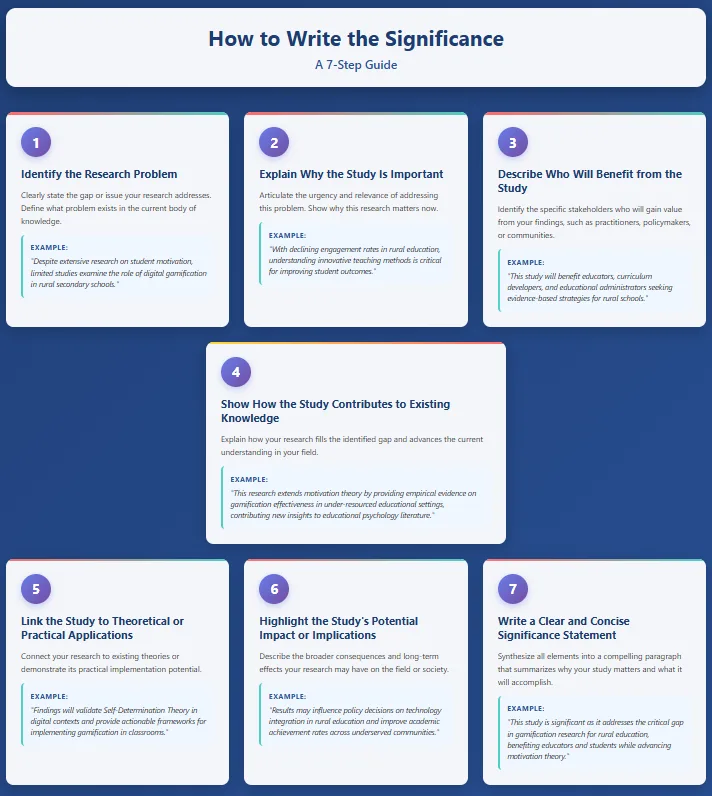 How to write significance of the study