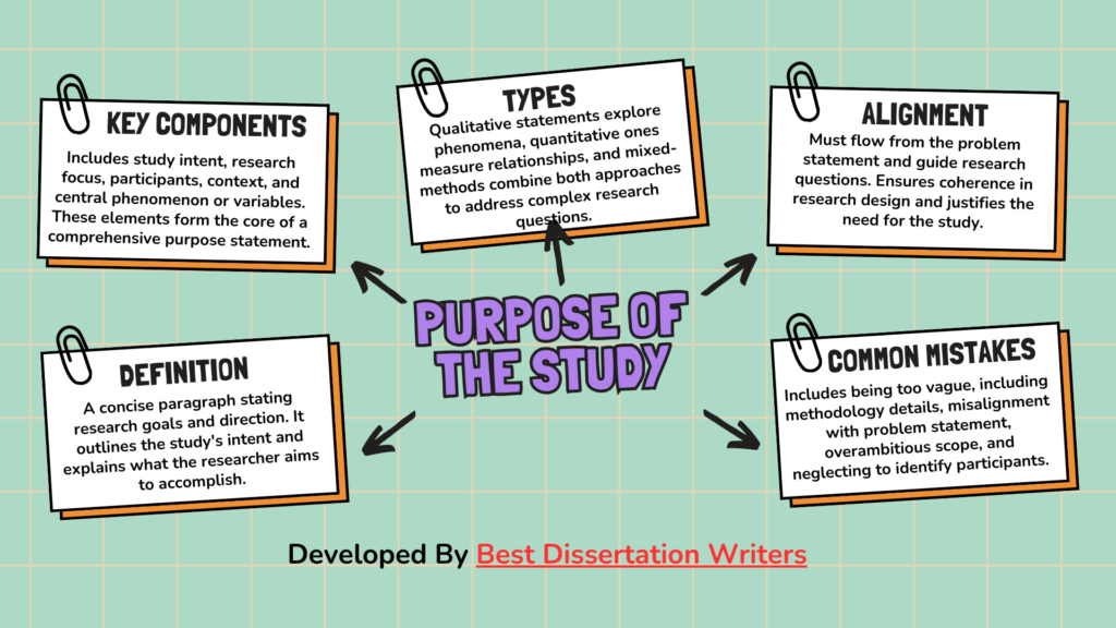 Purpose of the Study