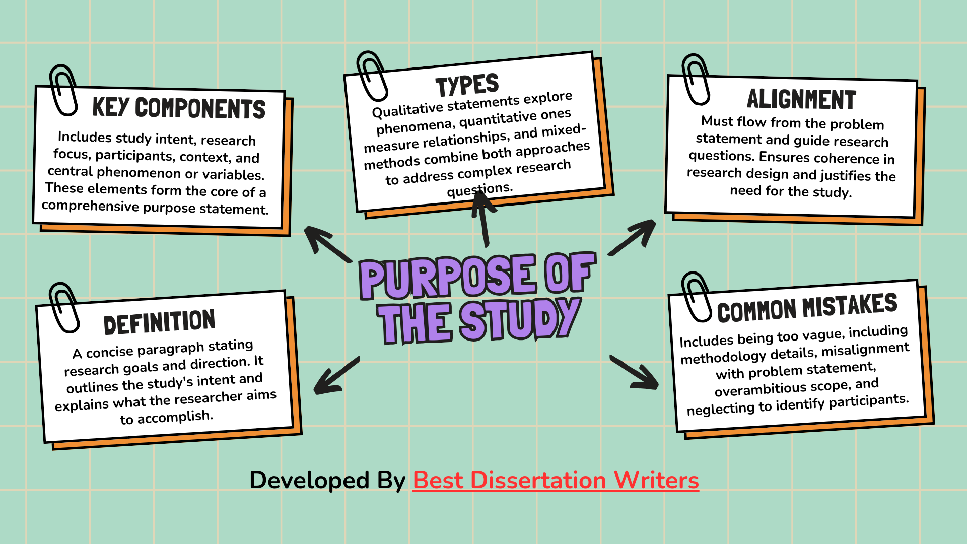 example of purpose of the study in research