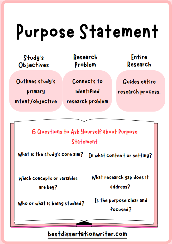 Purpose of the Study