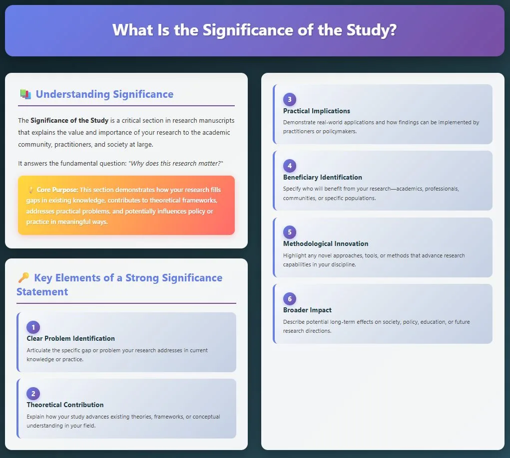 Understanding Significance of the Study