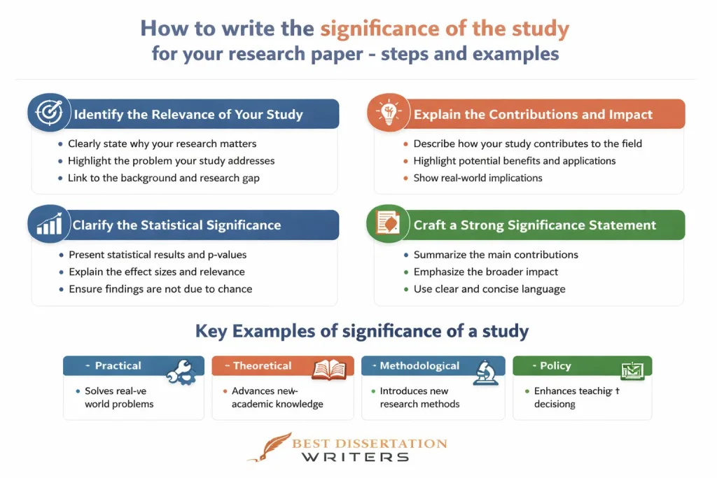 Writing significance of the study steps and examples