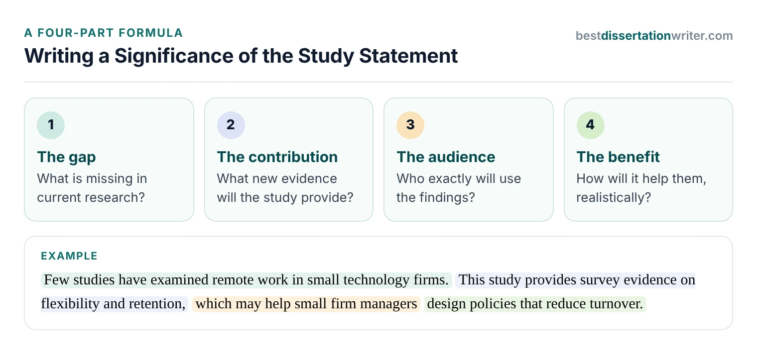 Significance of the study statement formula: the gap the study fills, what it provides, who benefits and how they benefit, with a highlighted example