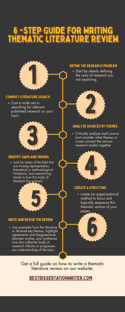 6-Step Guide for Thematic Literature Review