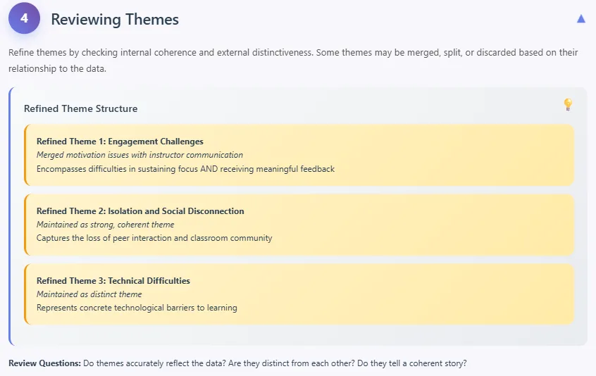 Step 4 in Thematic Analysis Process