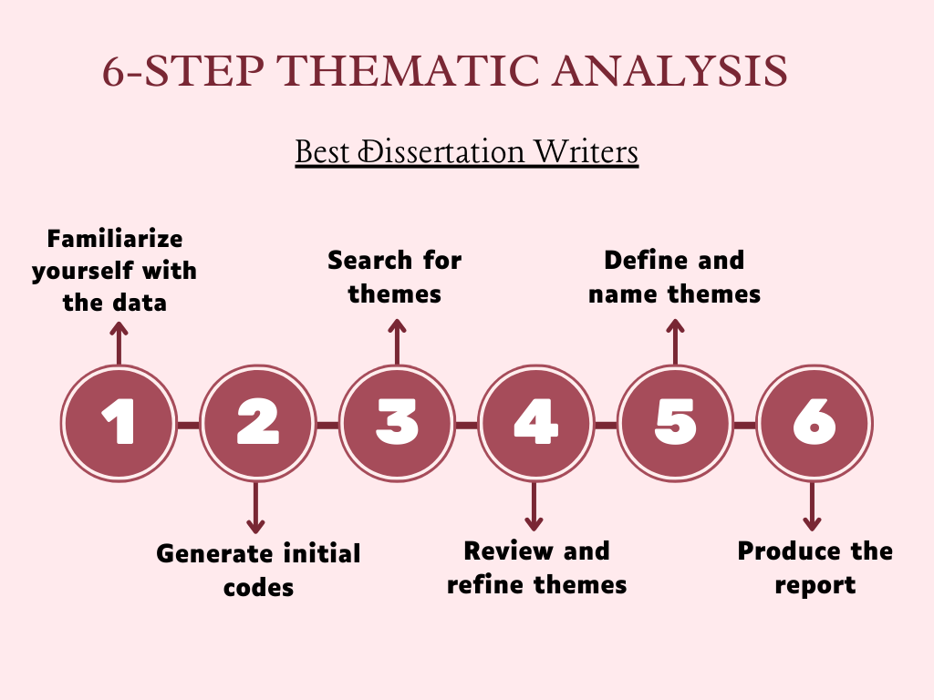 Thematic Content Analysis