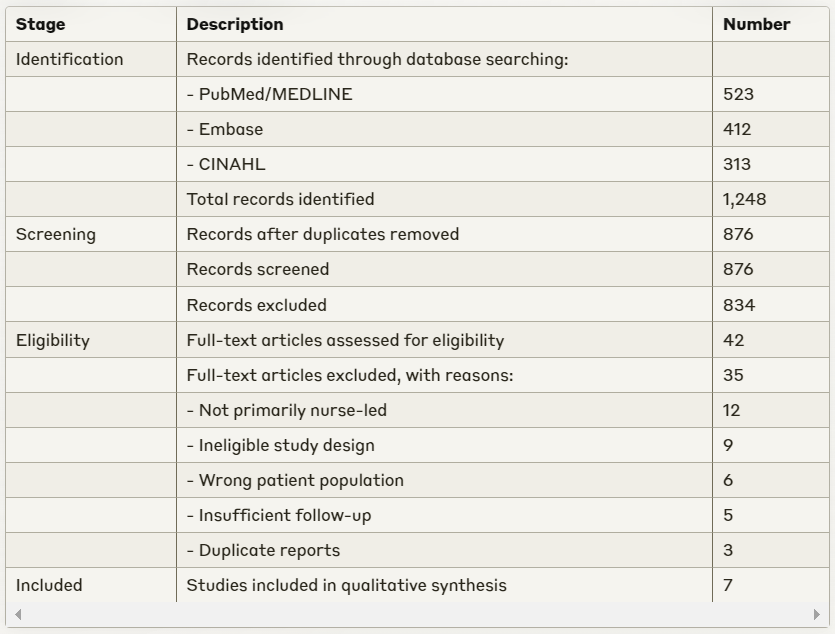 Systematic Review Example
