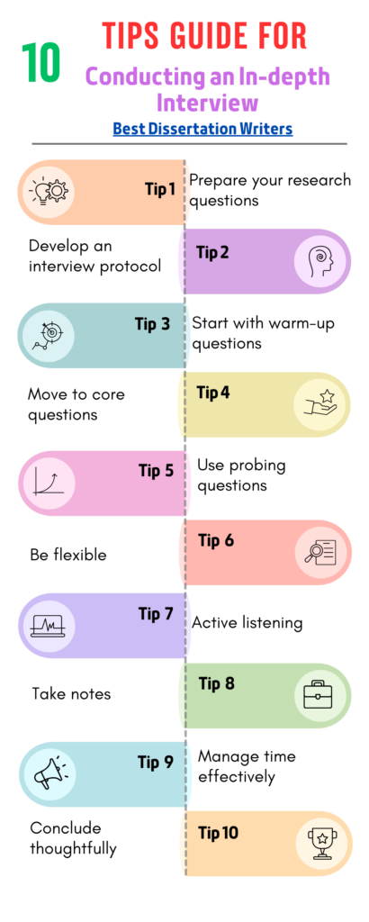 10 tips for conducting in-depth interviews in qualitative research