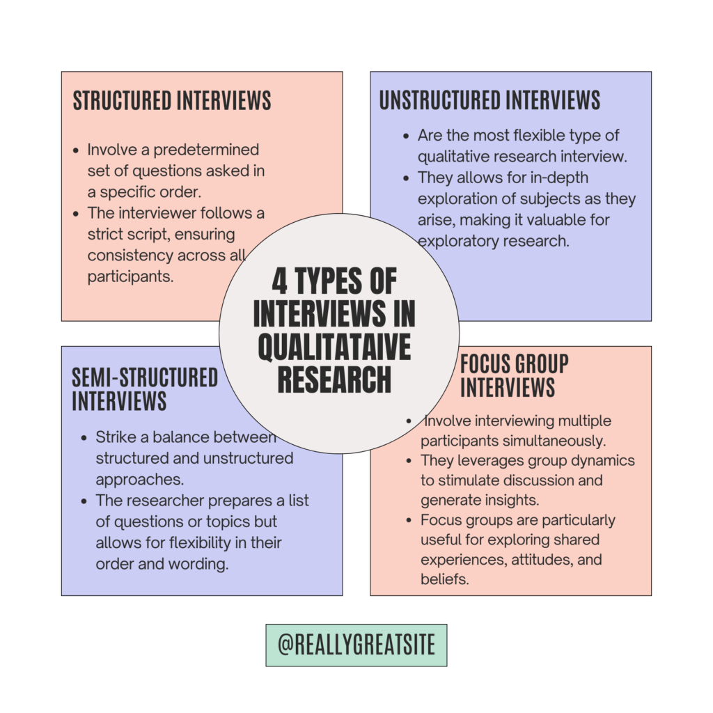 4 Types of Interviews in Qualitative Research