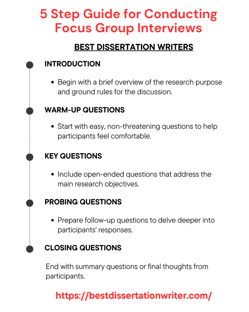 5 Step Guide for Conducting Focus Group Interviews